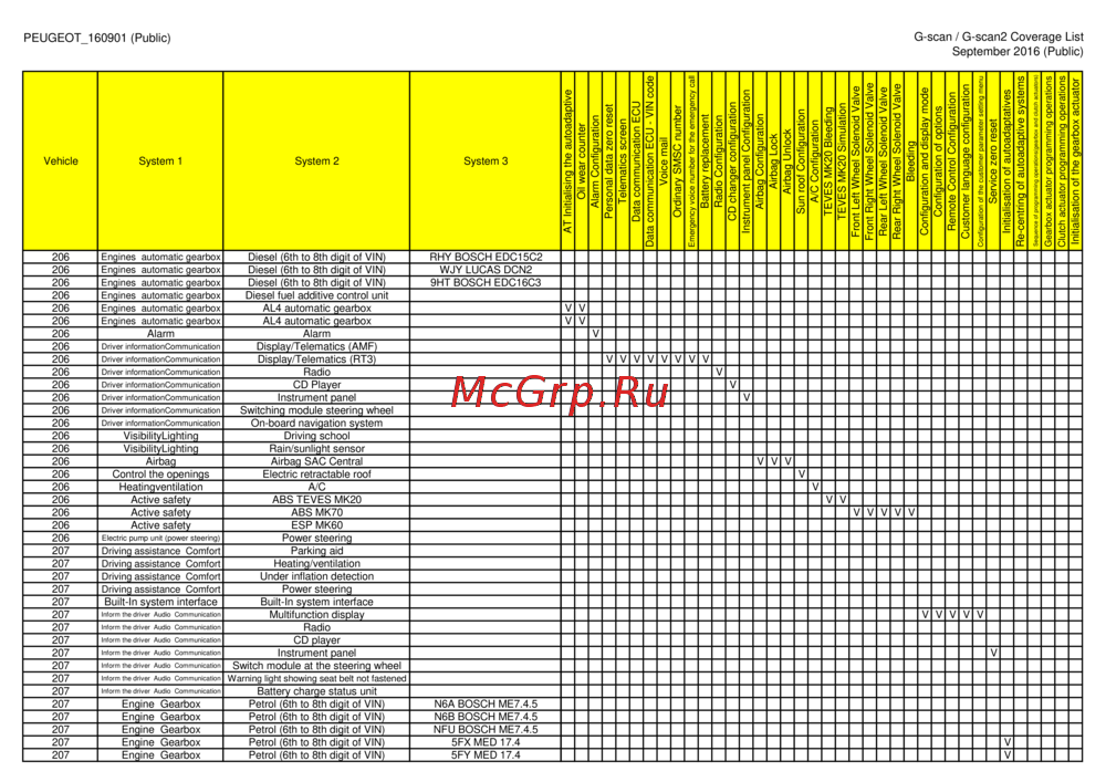 G-scan TAB