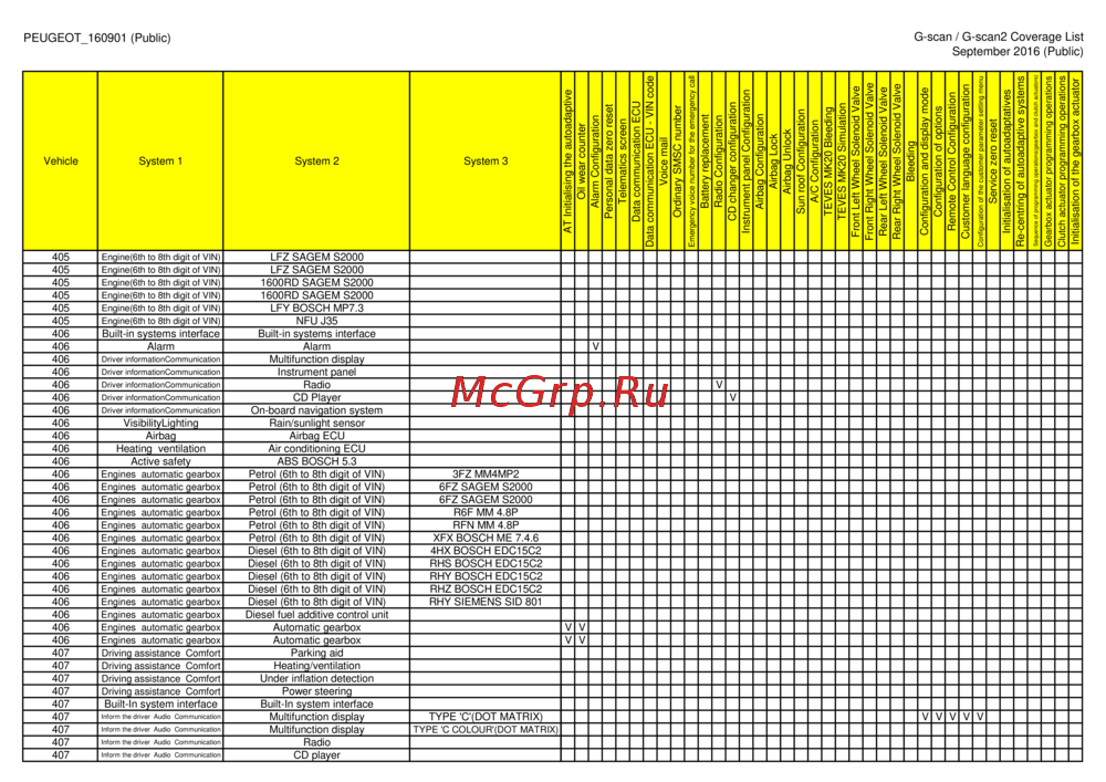 G-scan TAB