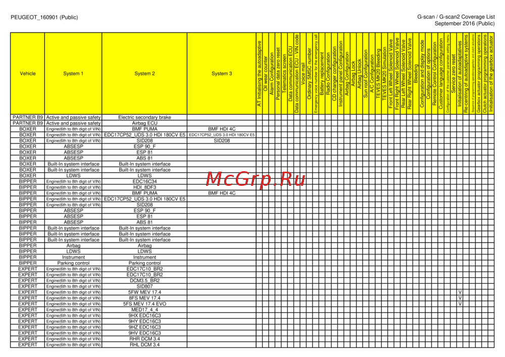 G-scan TAB