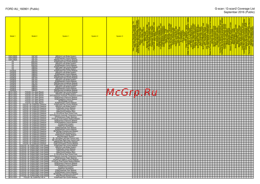 G-scan TAB