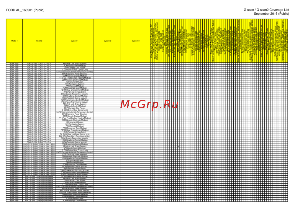 G-scan TAB