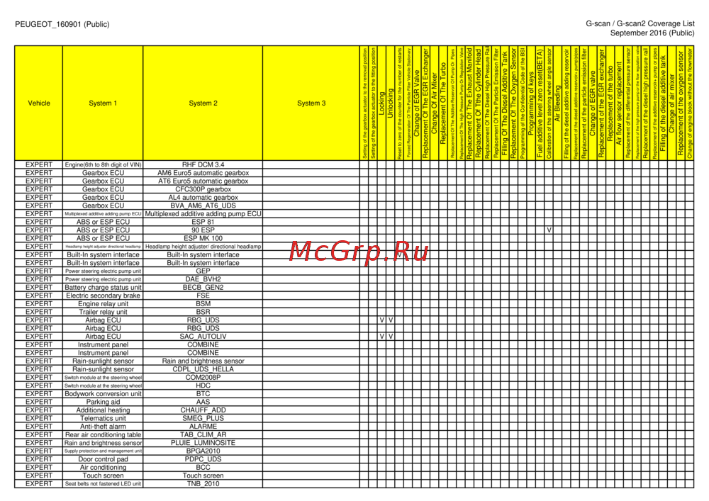 G-scan TAB