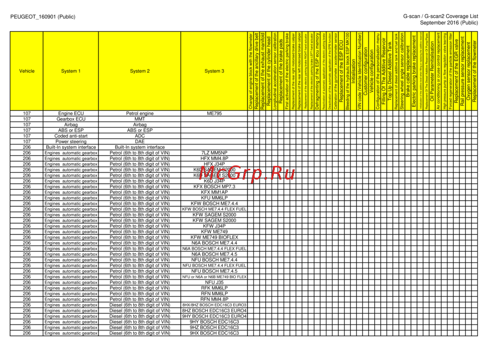 G-scan TAB