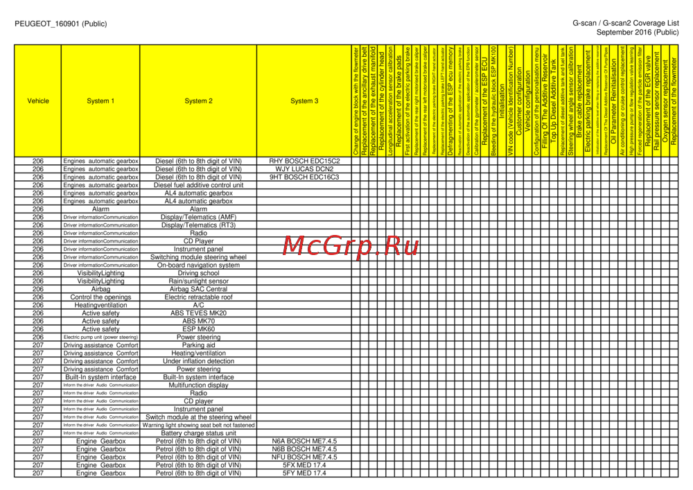 G-scan TAB