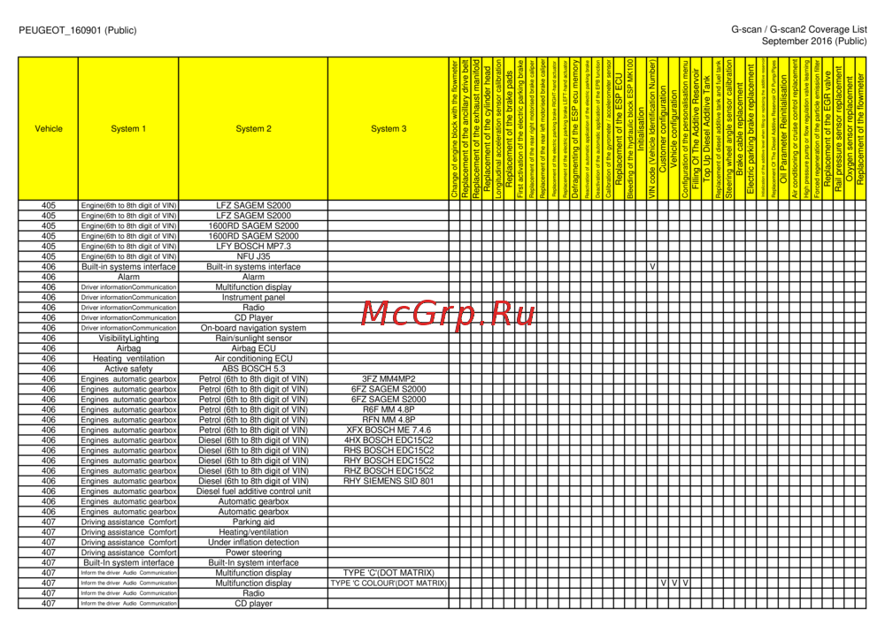 G-scan TAB