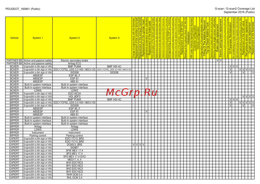 G-scan TAB
