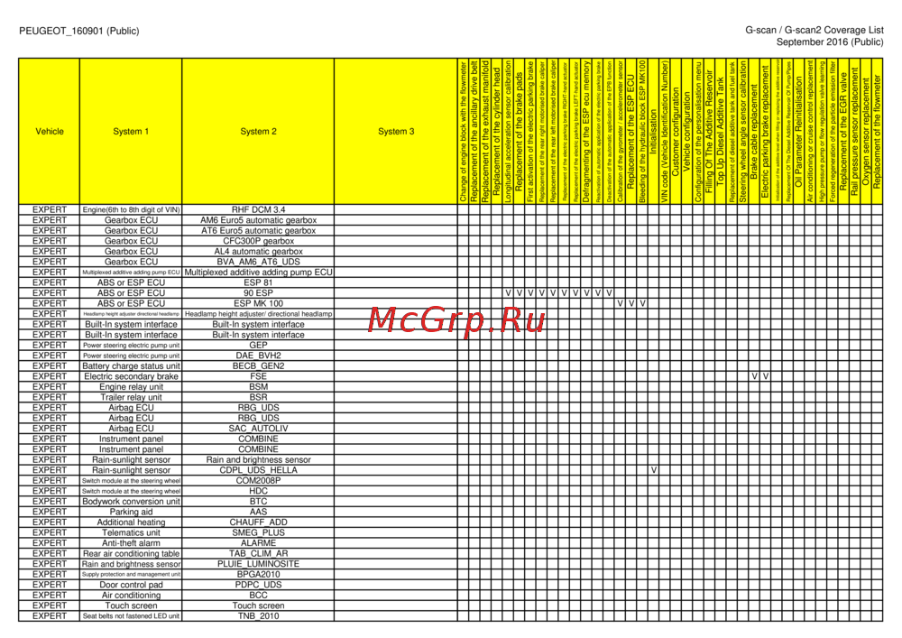 G-scan TAB