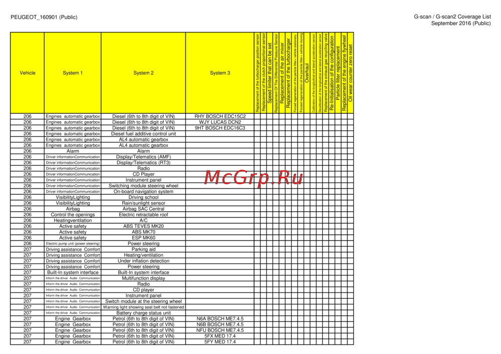 G-scan TAB