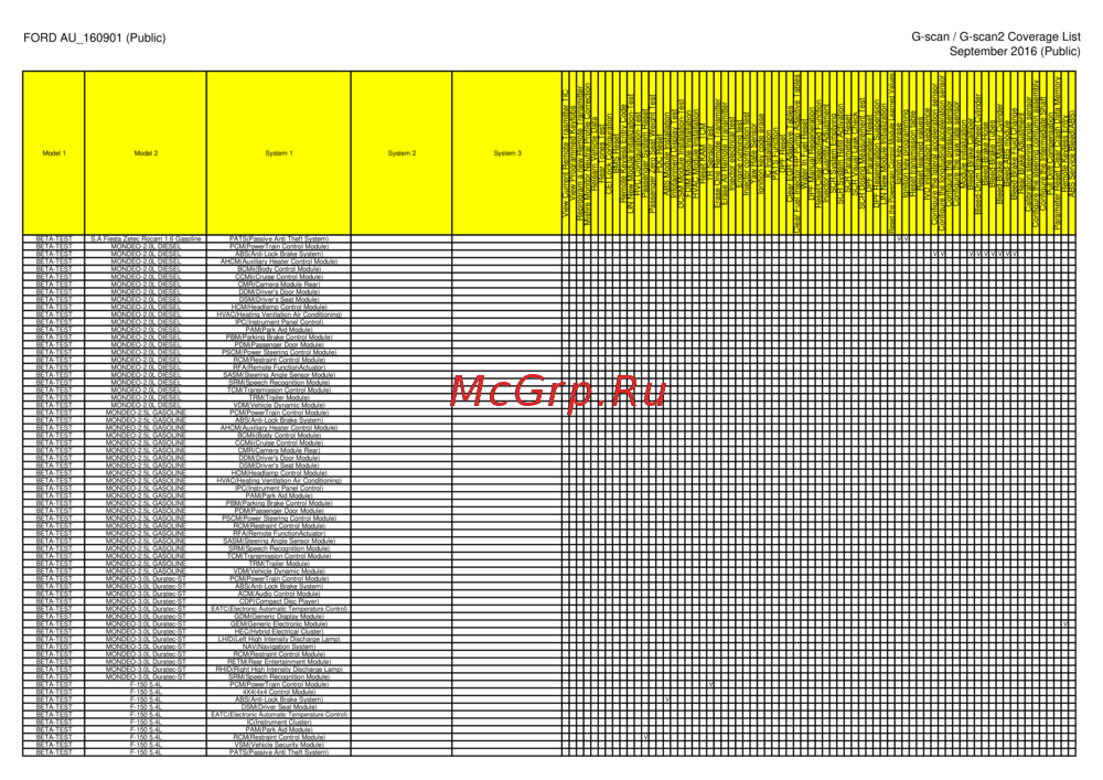 G-scan TAB