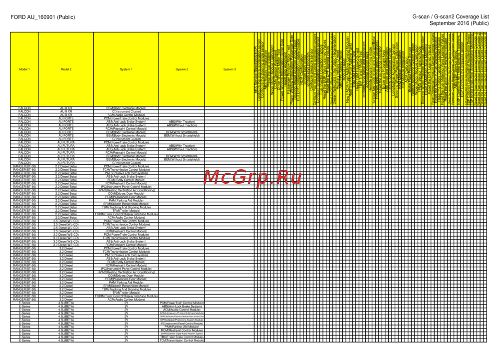 G-scan TAB
