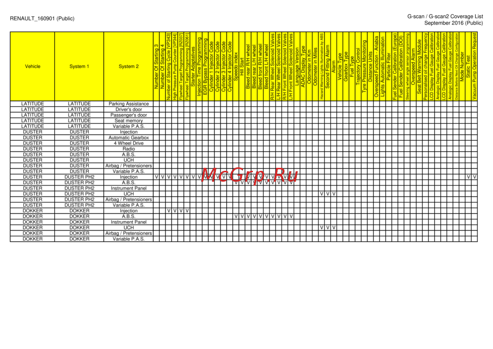 G-scan TAB