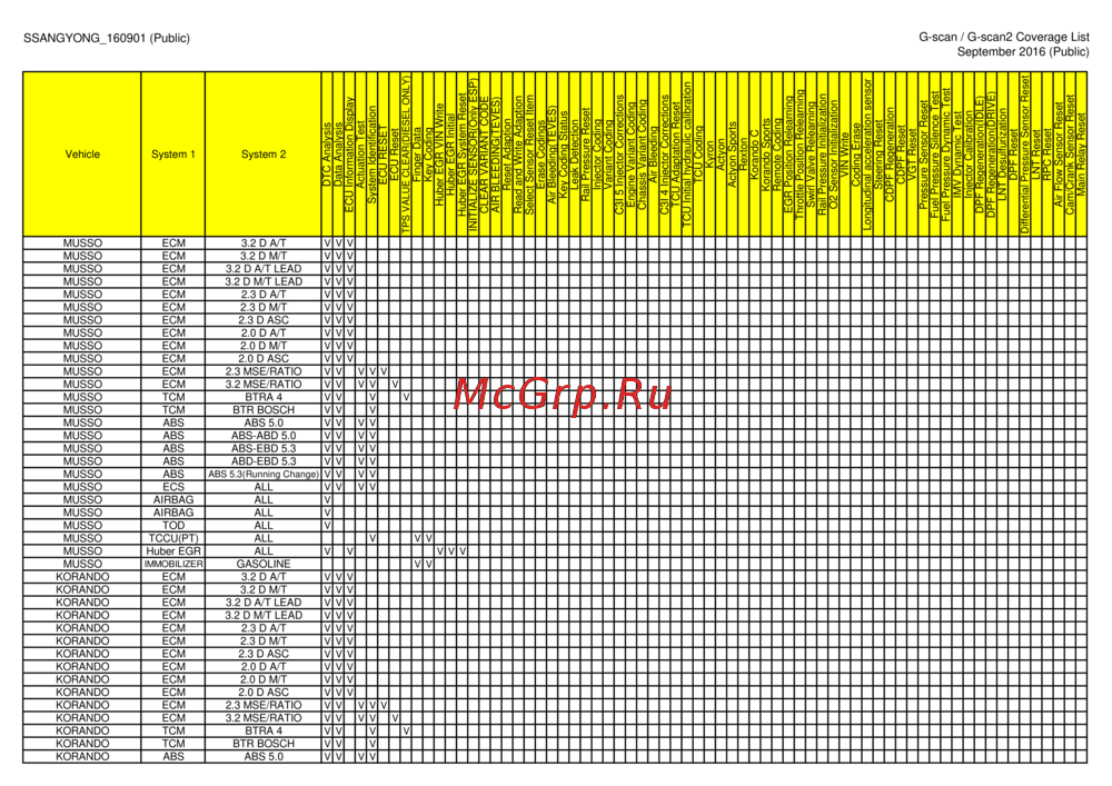 G-scan TAB