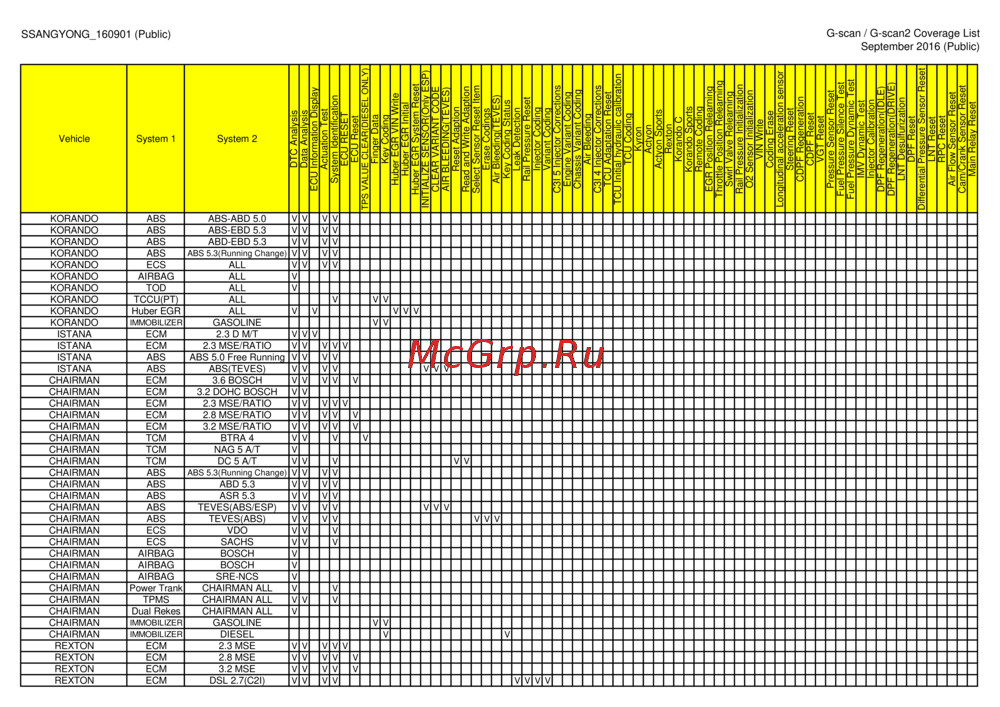 G-scan TAB