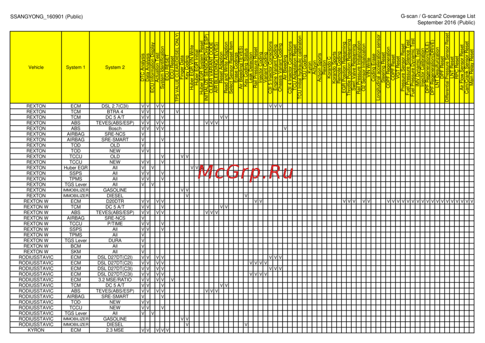 G-scan TAB