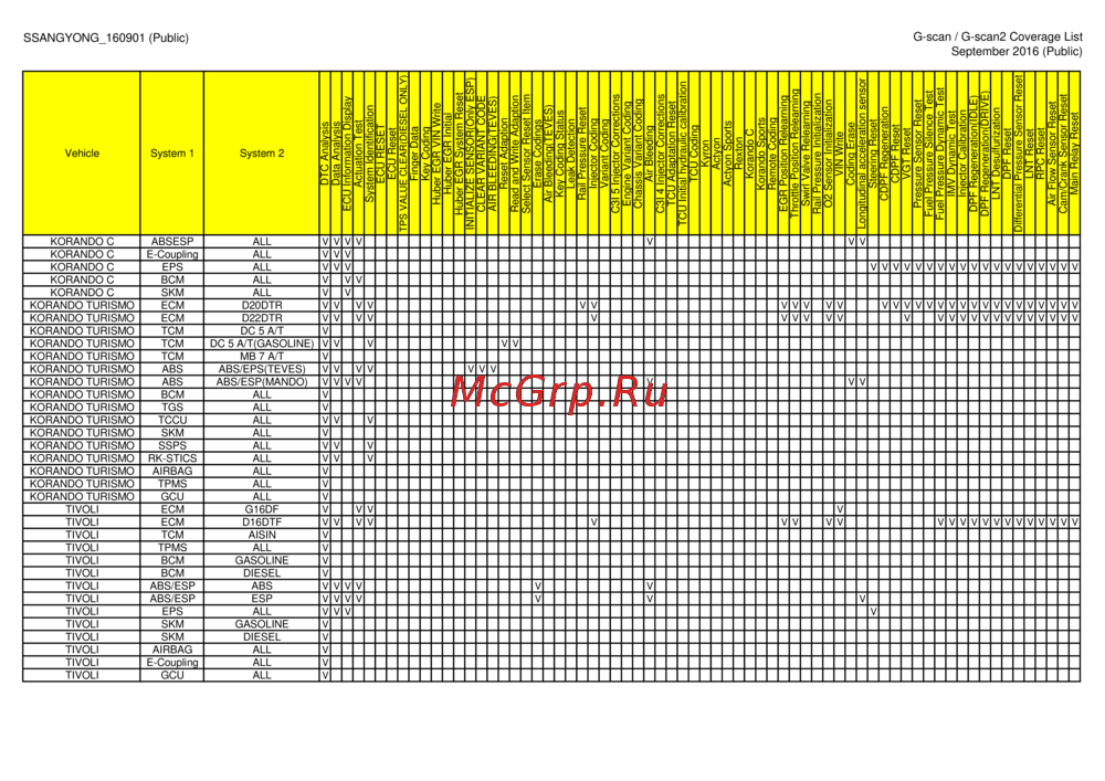 G-scan TAB