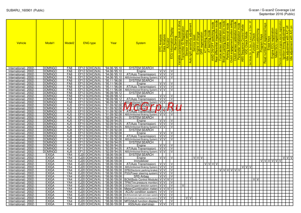 G-scan TAB