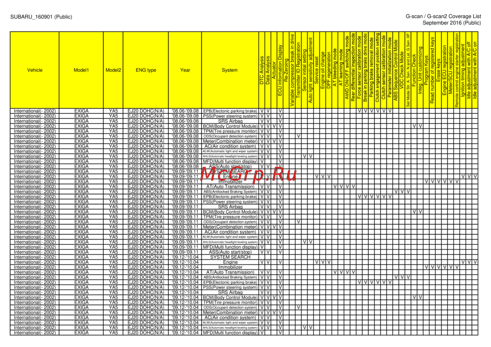 G-scan TAB