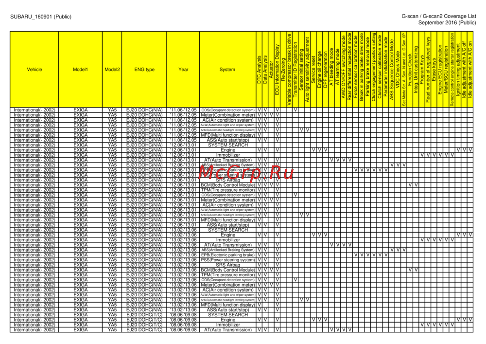 G-scan TAB