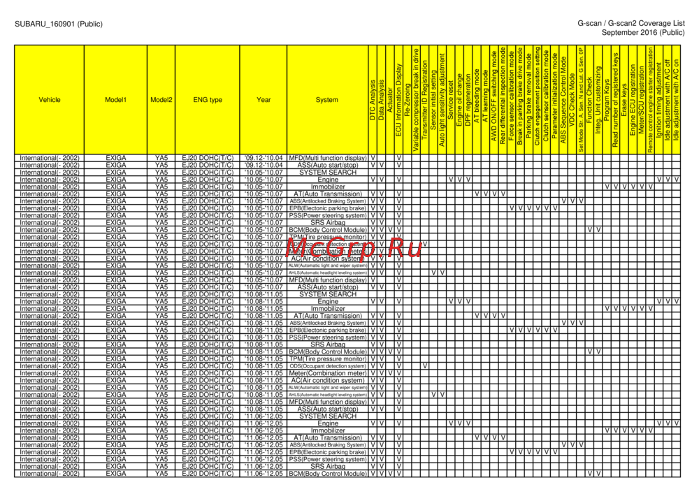 G-scan TAB