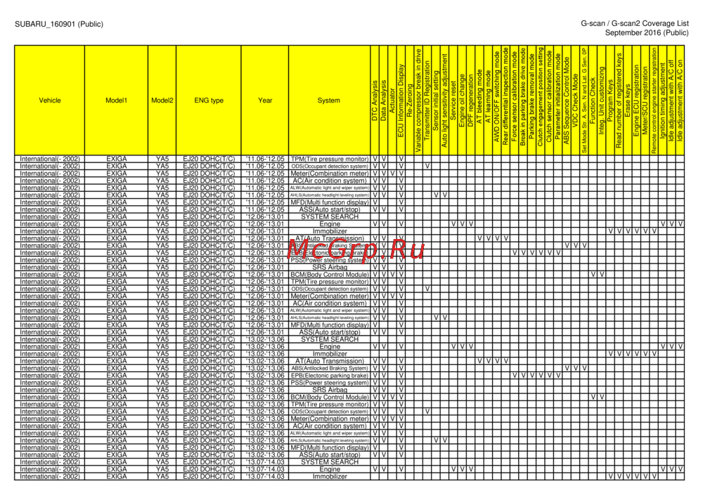 G-scan TAB