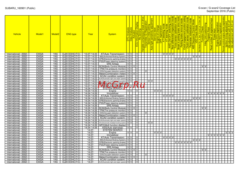 G-scan TAB