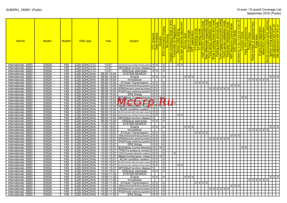 G-scan TAB
