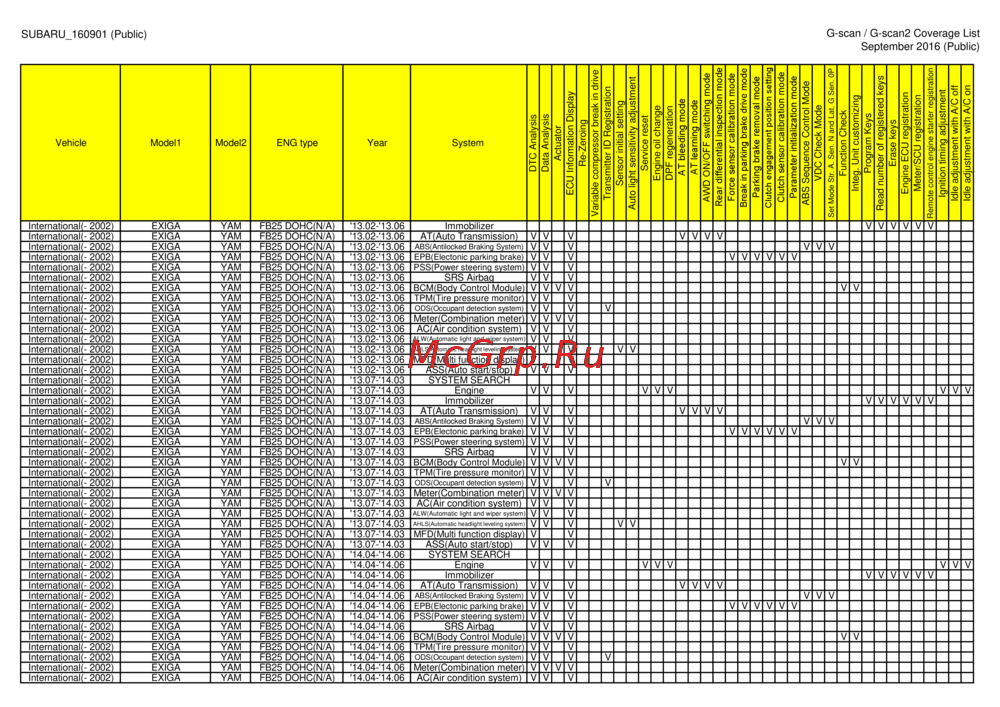 G-scan TAB