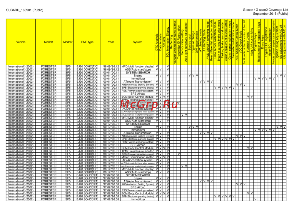 G-scan TAB