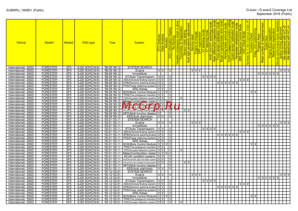G-scan TAB
