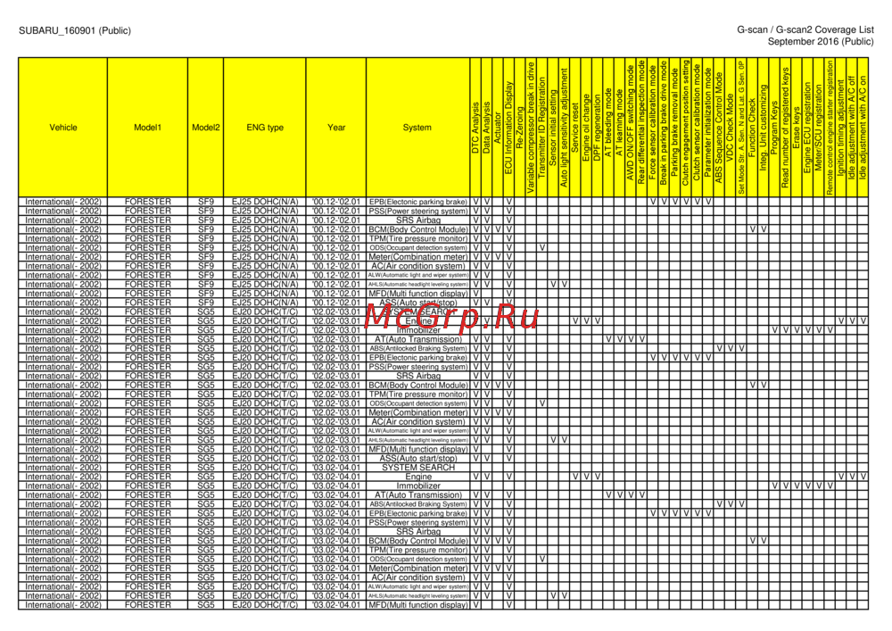 G-scan TAB