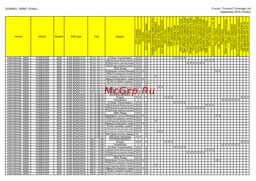G-scan TAB
