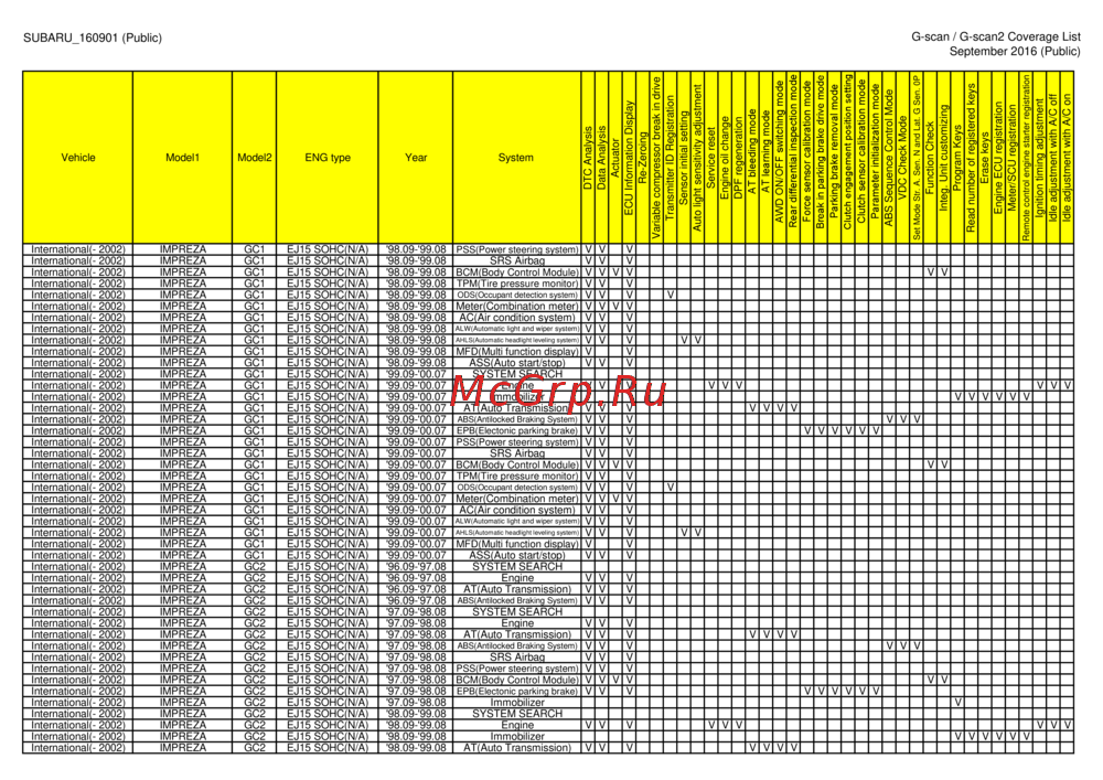 G-scan TAB