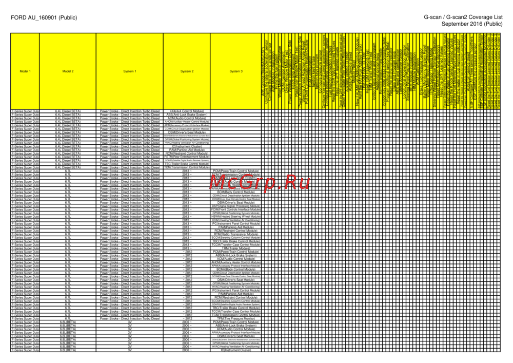 G-scan TAB