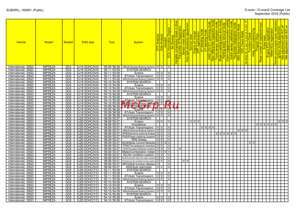 G-scan TAB