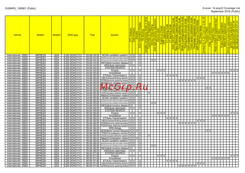 G-scan TAB