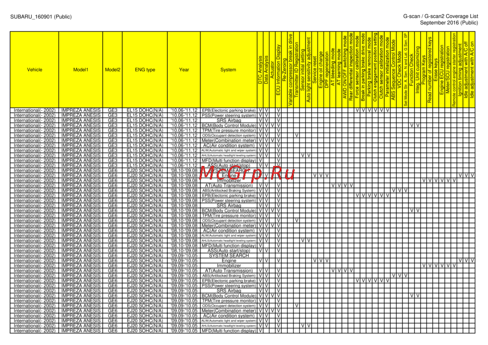 G-scan TAB