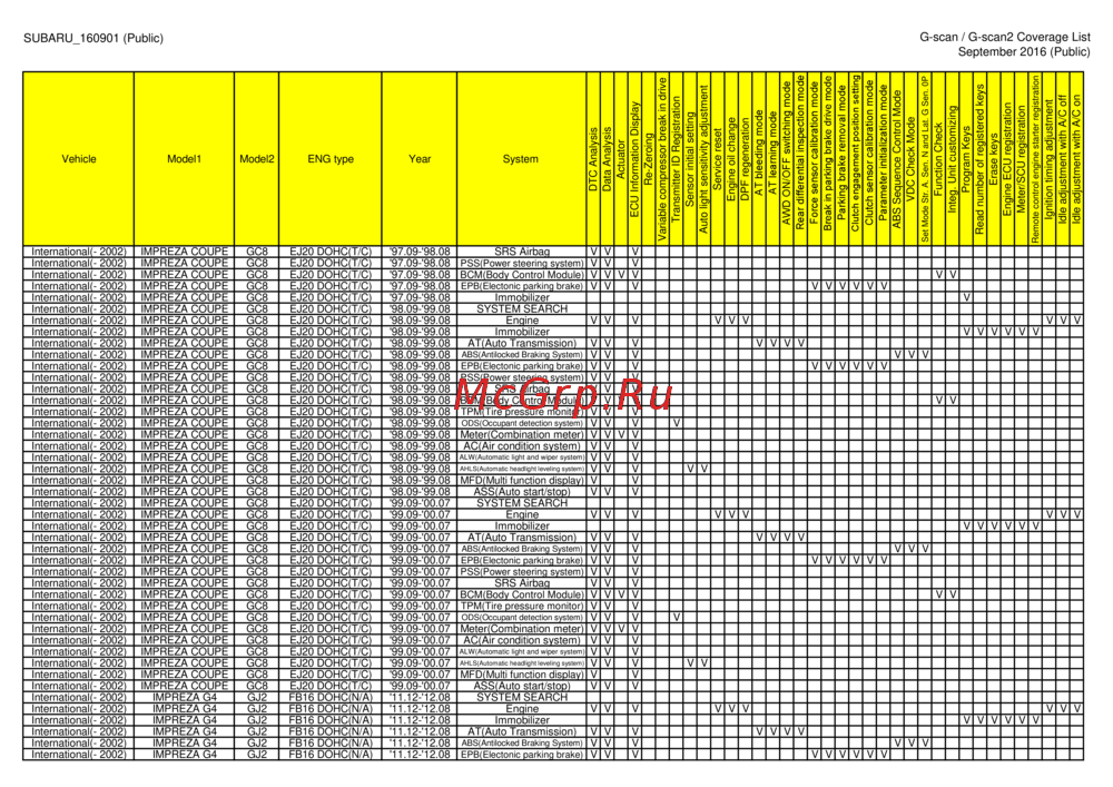 G-scan TAB