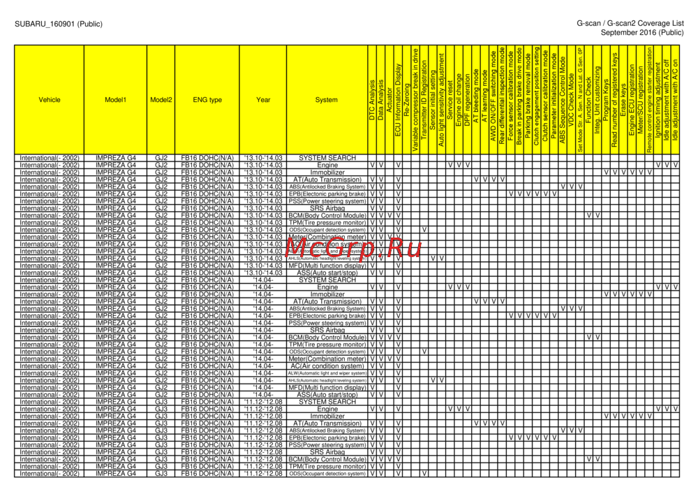 G-scan TAB