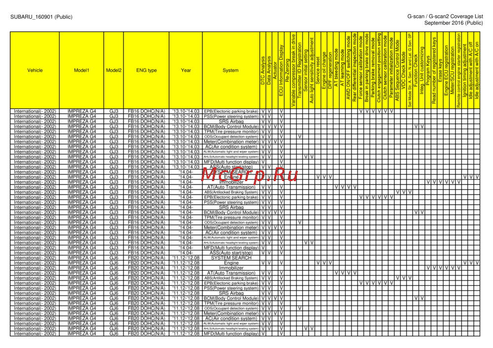 G-scan TAB