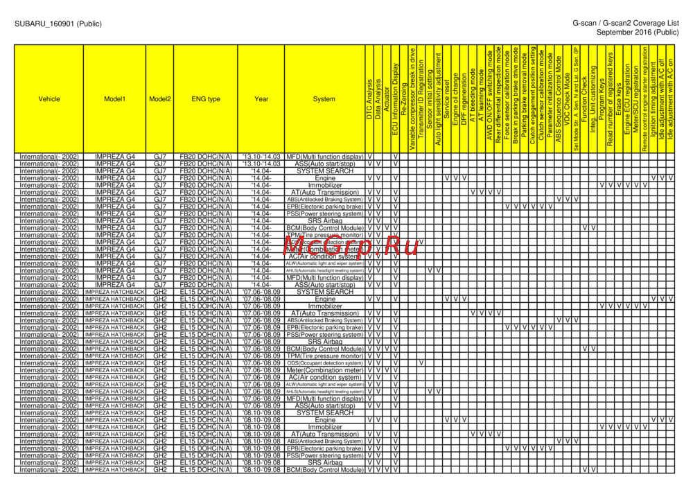 G-scan TAB