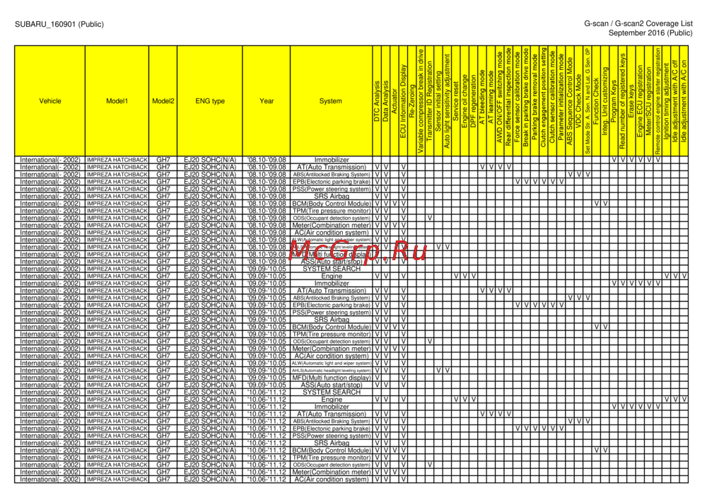 G-scan TAB