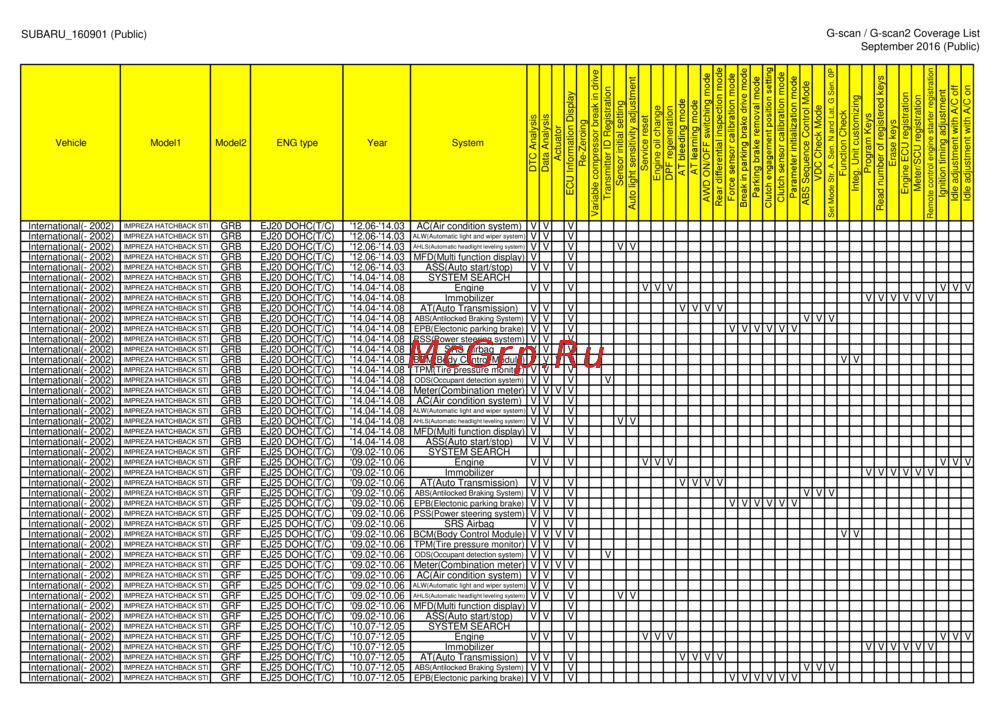 G-scan TAB