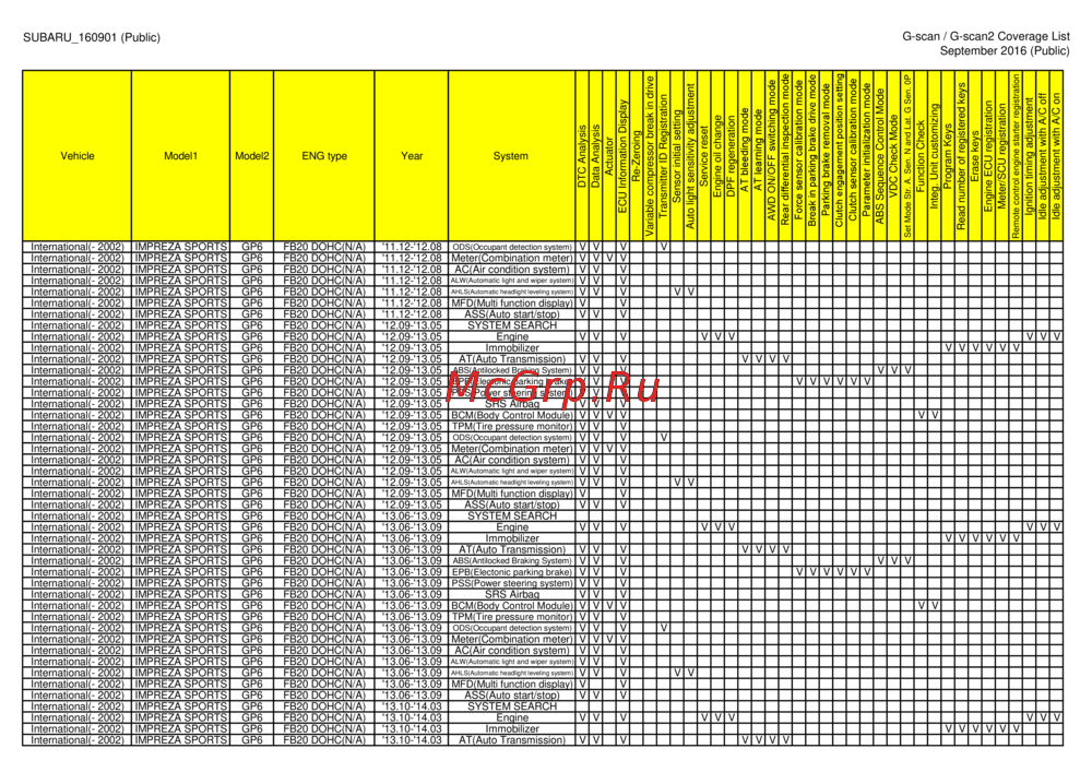 G-scan TAB