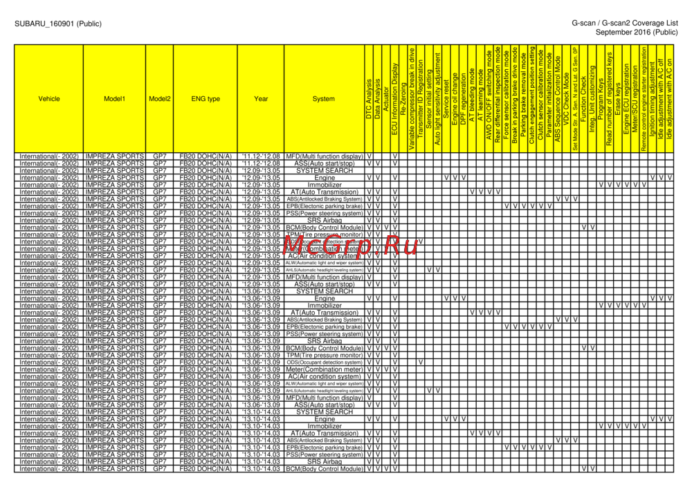 G-scan TAB