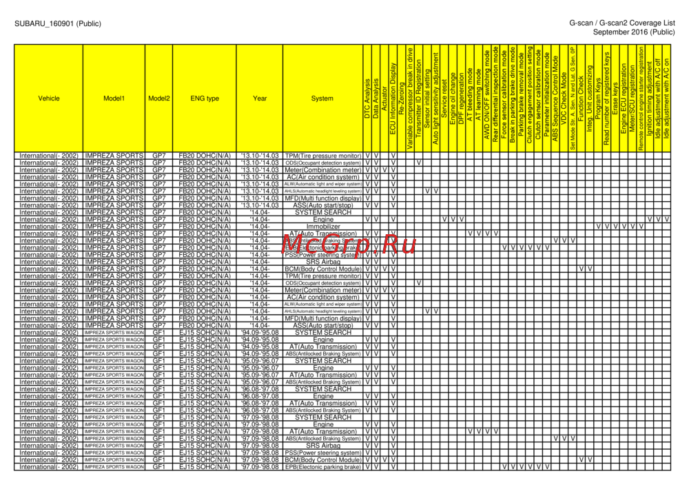 G-scan TAB