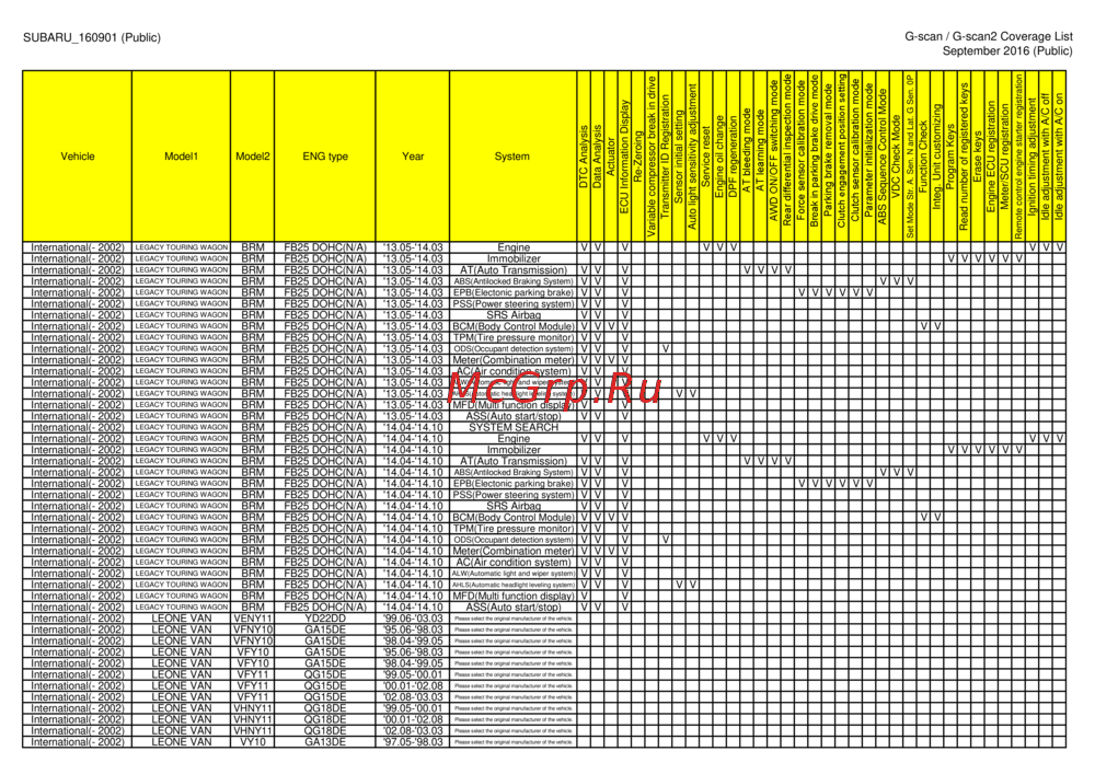 G-scan TAB