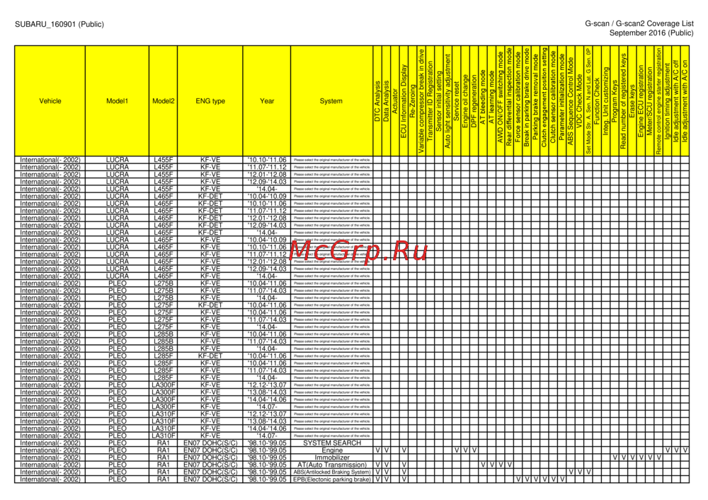 G-scan TAB