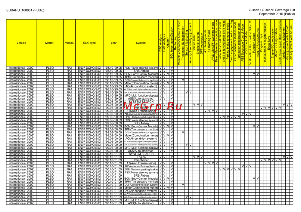 G-scan TAB