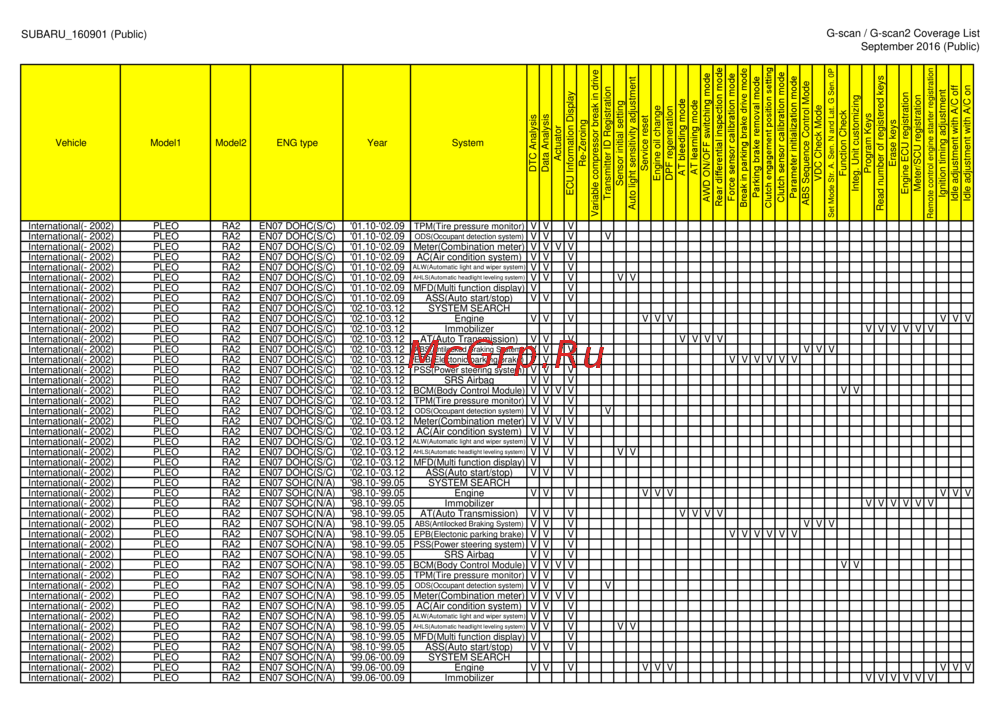 G-scan TAB