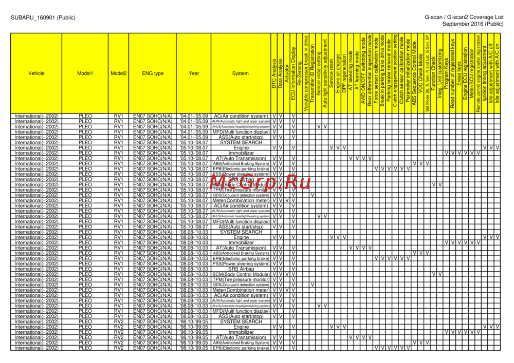 G-scan TAB